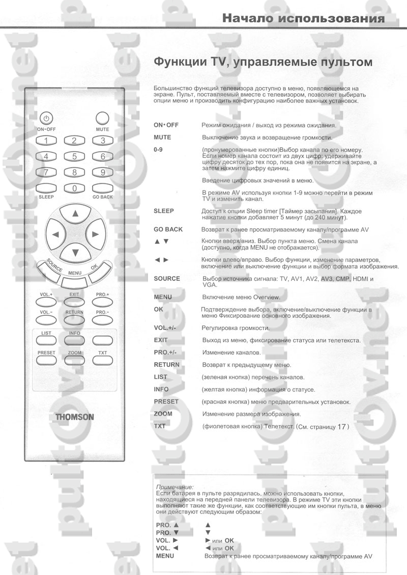 THOMSON RC0Q0036 Пульт С Телетекстом, TCL RC0Q0036 Для Телевизора.
